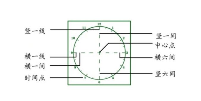 为什么父母会写字而不能系统辅导孩子写字？结果颠覆你的认知